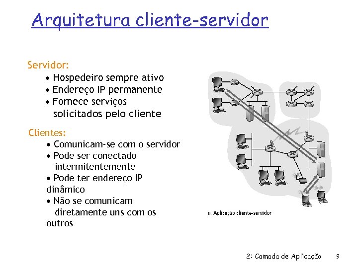 Arquitetura cliente-servidor Servidor: Hospedeiro sempre ativo Endereço IP permanente Fornece serviços solicitados pelo cliente
