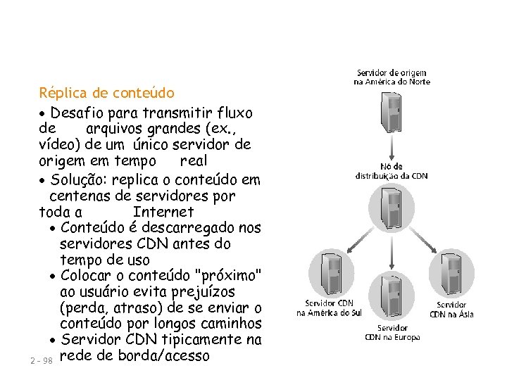 CDNs) Réplica de conteúdo Desafio para transmitir fluxo de arquivos grandes (ex. , vídeo)