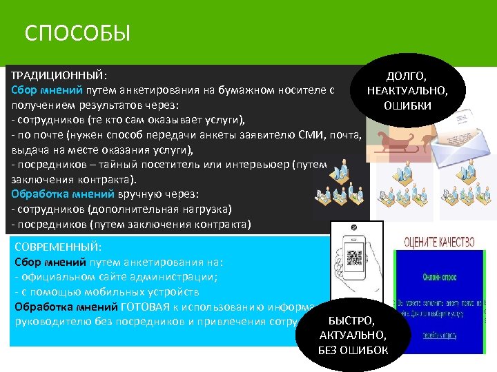 СПОСОБЫ ТРАДИЦИОННЫЙ: ДОЛГО, Сбор мнений путем анкетирования на бумажном носителе с НЕАКТУАЛЬНО, получением результатов