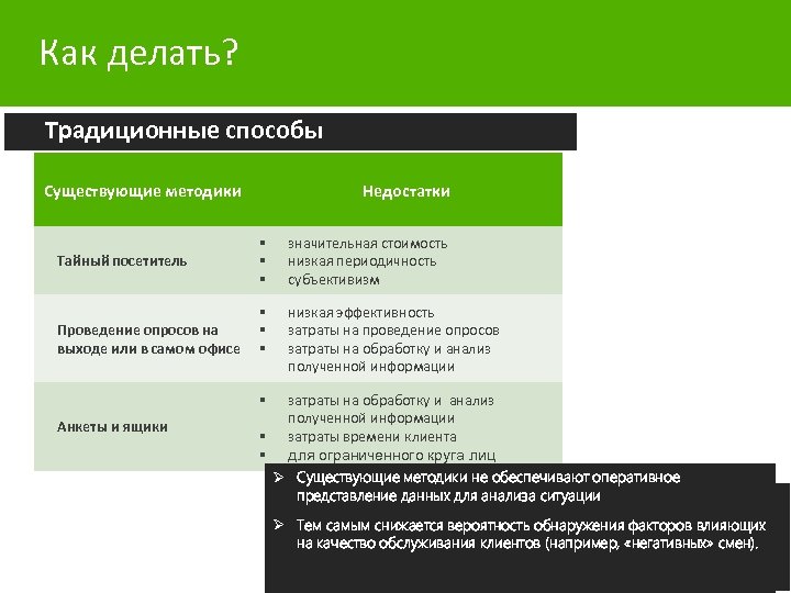 Как делать? Традиционные способы Существующие методики Недостатки Проведение опросов на выходе или в самом