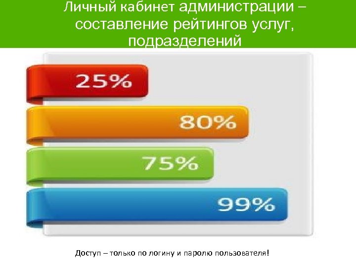 Личный кабинет администрации – составление рейтингов услуг, подразделений Доступ – только по логину и