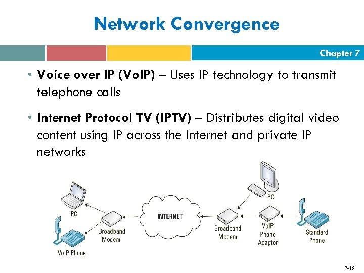 Network Convergence Chapter 7 • Voice over IP (Vo. IP) – Uses IP technology