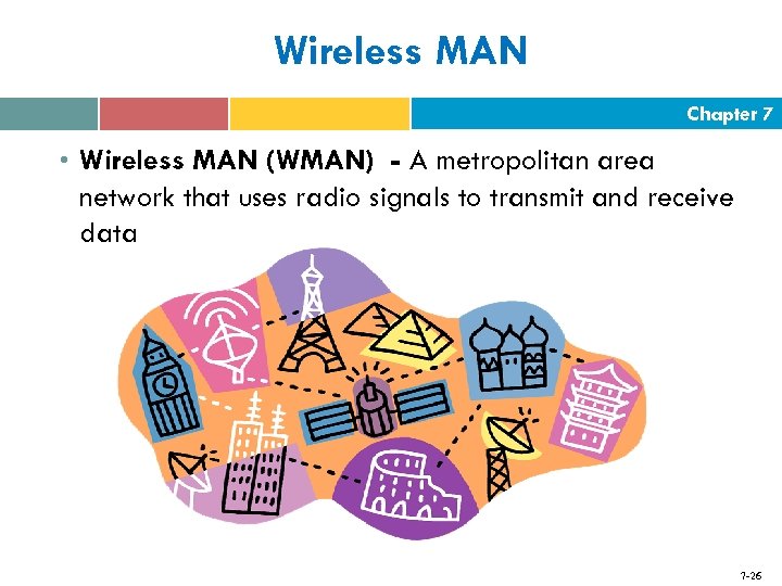 Wireless MAN Chapter 7 • Wireless MAN (WMAN) - A metropolitan area network that