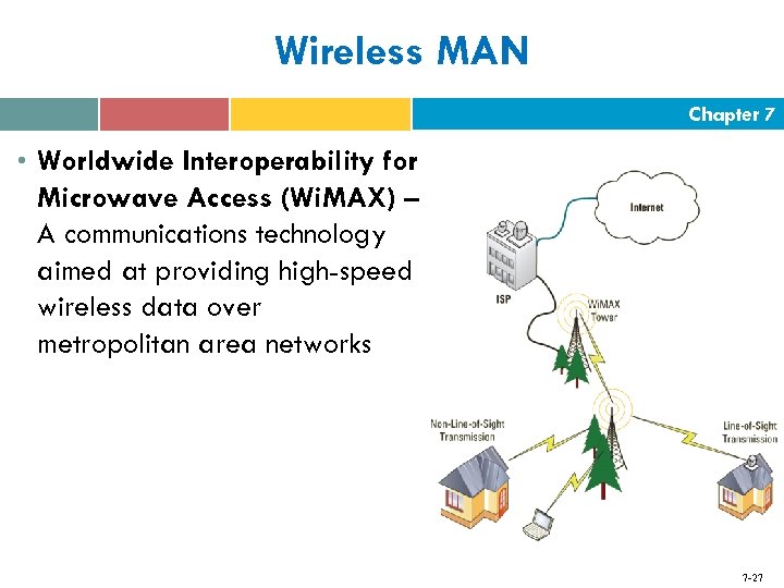Wireless MAN Chapter 7 • Worldwide Interoperability for Microwave Access (Wi. MAX) – A