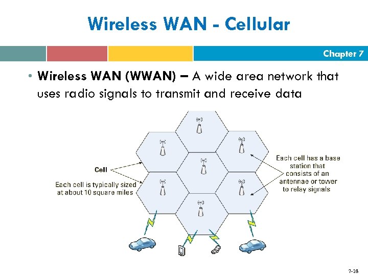 Wireless WAN - Cellular Chapter 7 • Wireless WAN (WWAN) – A wide area