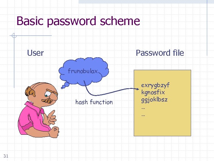 Basic password scheme User Password file frunobulax hash function 31 exrygbzyf kgnosfix ggjoklbsz …