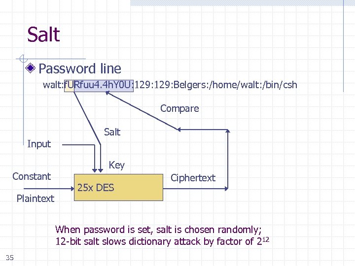 Salt Password line walt: f. URfuu 4. 4 h. Y 0 U: 129: Belgers: