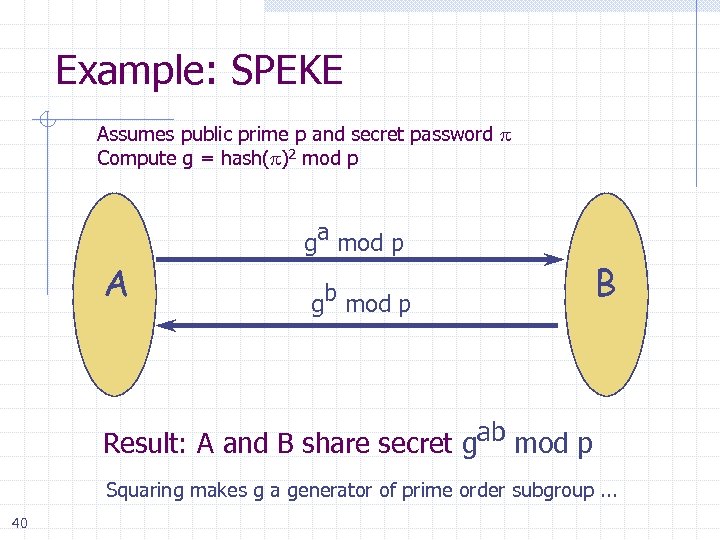 Example: SPEKE Assumes public prime p and secret password Compute g = hash( )2