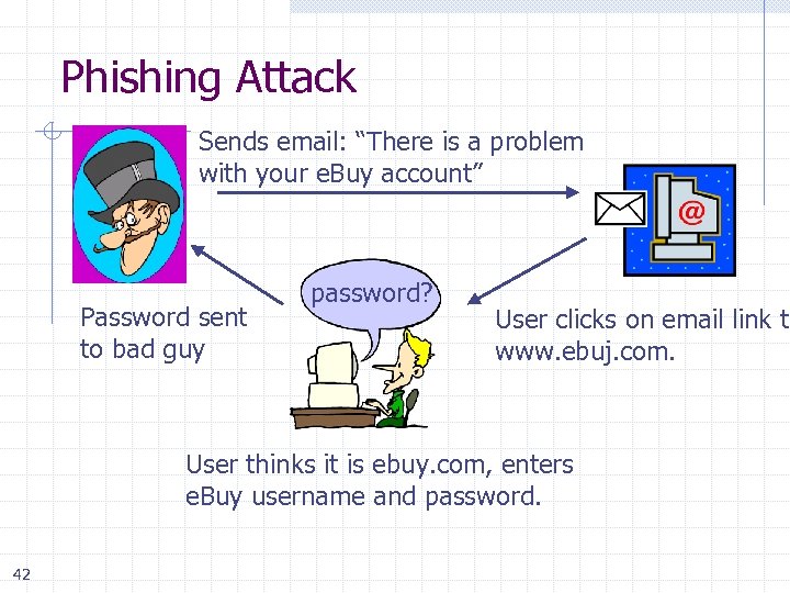 Phishing Attack Sends email: “There is a problem with your e. Buy account” Password