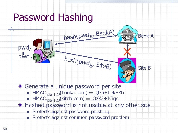 Password Hashing ) d A, Bank. A hash(pw = pwd. A pwd. B Bank