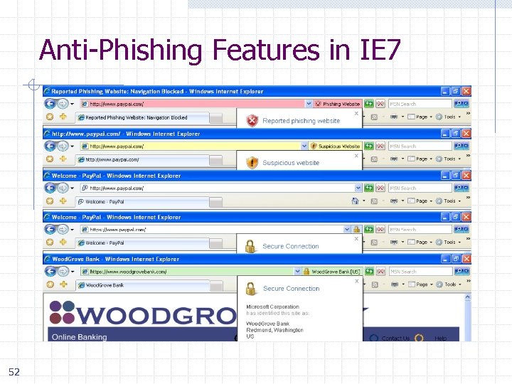 Anti-Phishing Features in IE 7 52 