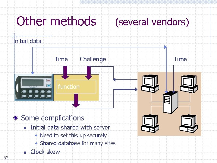 Other methods (several vendors) Initial data Time Challenge function Some complications n Initial data