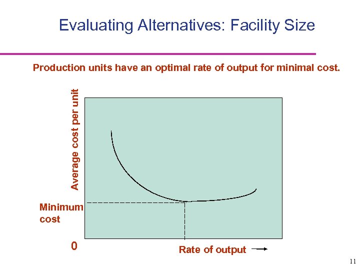 Evaluating Alternatives: Facility Size Average cost per unit Production units have an optimal rate