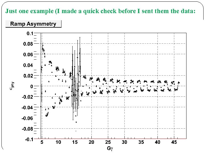 Just one example (I made a quick check before I sent them the data: