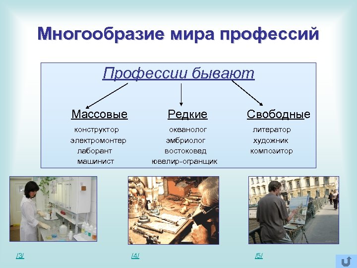 Многообразие мира профессий Профессии бывают Массовые Редкие Свободные конструктор океанолог литератор электромонтер эмбриолог художник