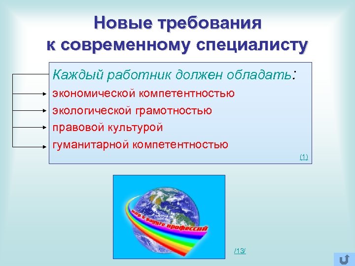 Новые требования к современному специалисту Каждый работник должен обладать: экономической компетентностью экологической грамотностью правовой