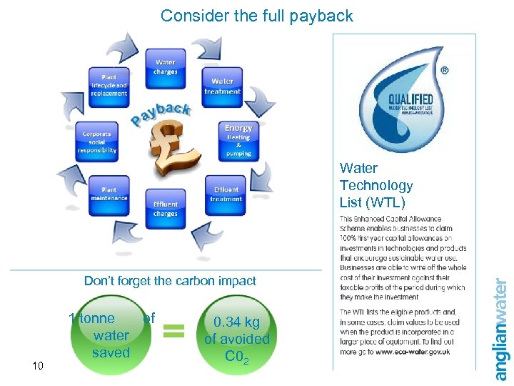 Consider the full payback Water Technology List (WTL) Don’t forget the carbon impact 10