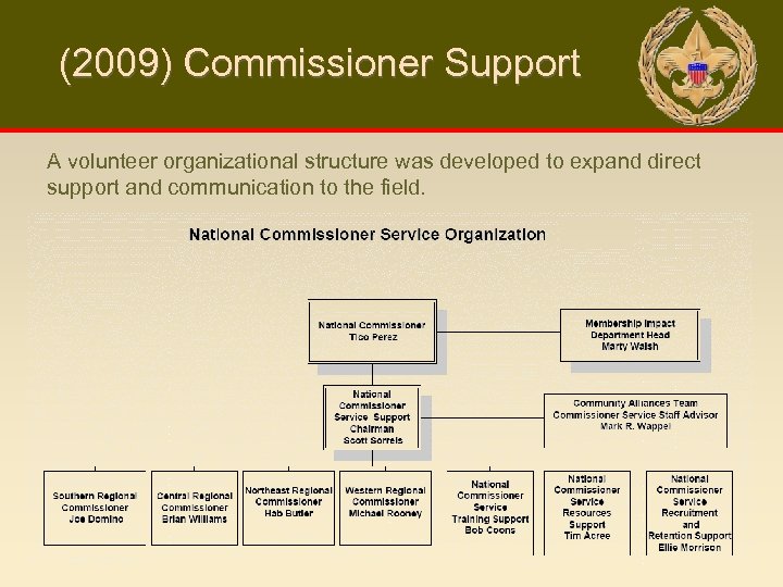 (2009) Commissioner Support A volunteer organizational structure was developed to expand direct support and