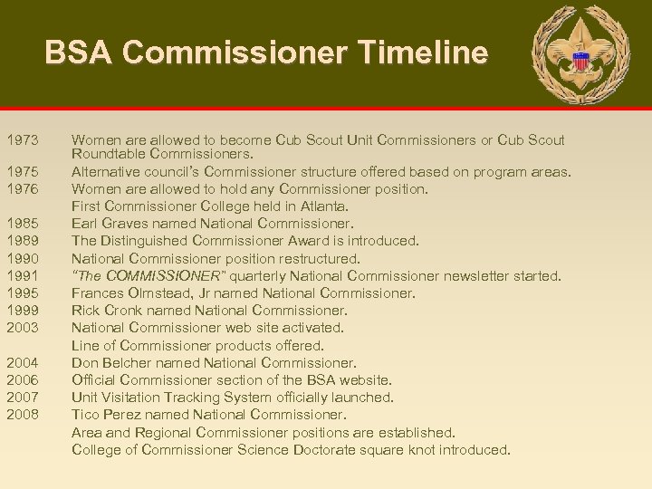 BSA Commissioner Timeline 1973 1975 1976 1985 1989 1990 1991 1995 1999 2003 2004