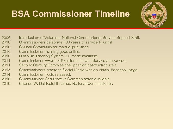 BSA Commissioner Timeline 2009 2010 2011 2013 2014 2016 Introduction of Volunteer National Commissioner