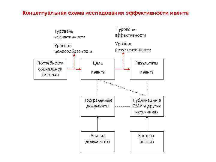 Концептуальная основа исследования