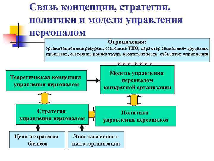 Концепция стратегии