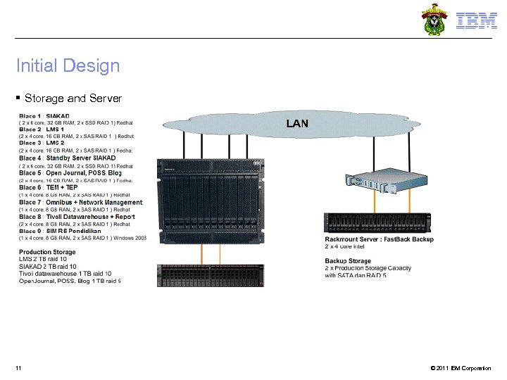 Initial Design § Storage and Server 11 © 2011 IBM Corporation 