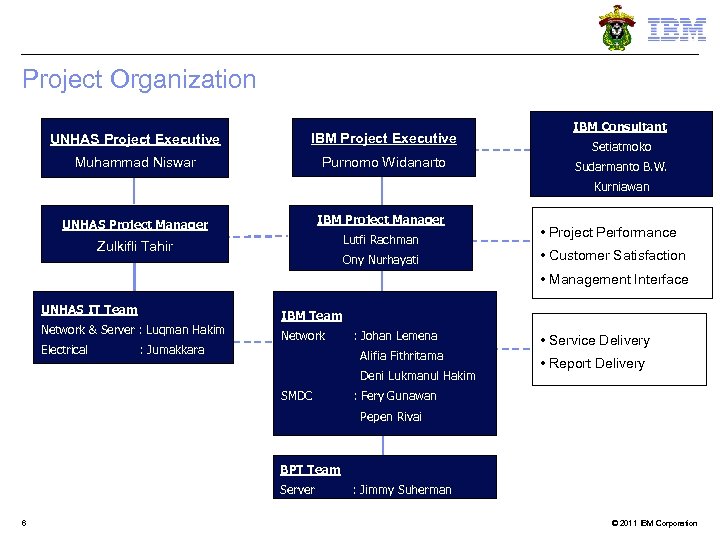 Project Organization UNHAS Project Executive IBM Project Executive Muhammad Niswar Purnomo Widanarto IBM Consultant