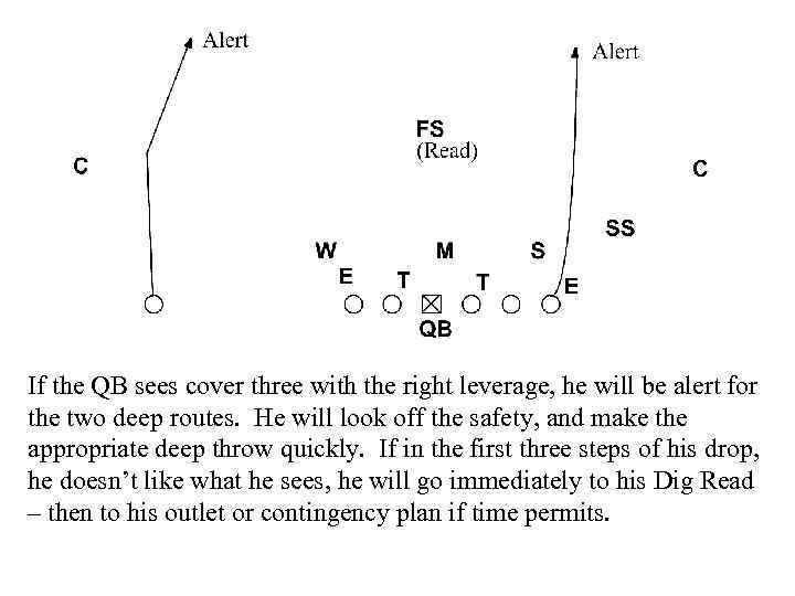 If the QB sees cover three with the right leverage, he will be alert