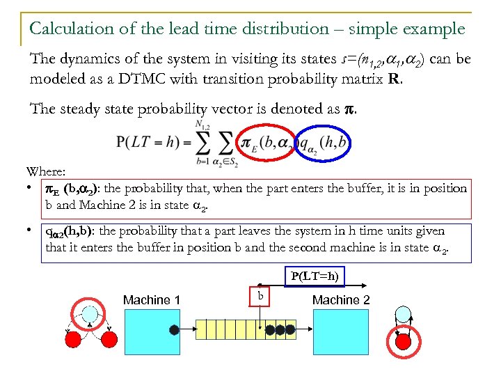 Calculation of the lead time distribution – simple example The dynamics of the system