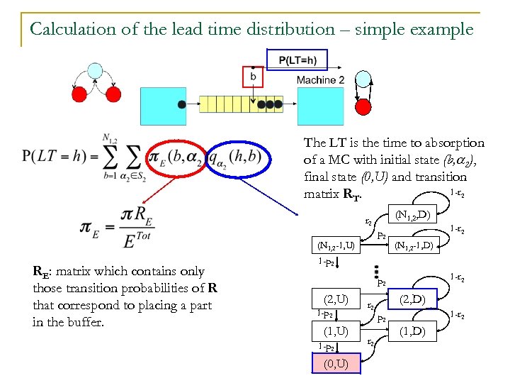 Calculation of the lead time distribution – simple example The LT is the time