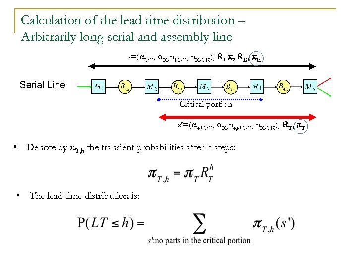 Calculation of the lead time distribution – Arbitrarily long serial and assembly line s=(a