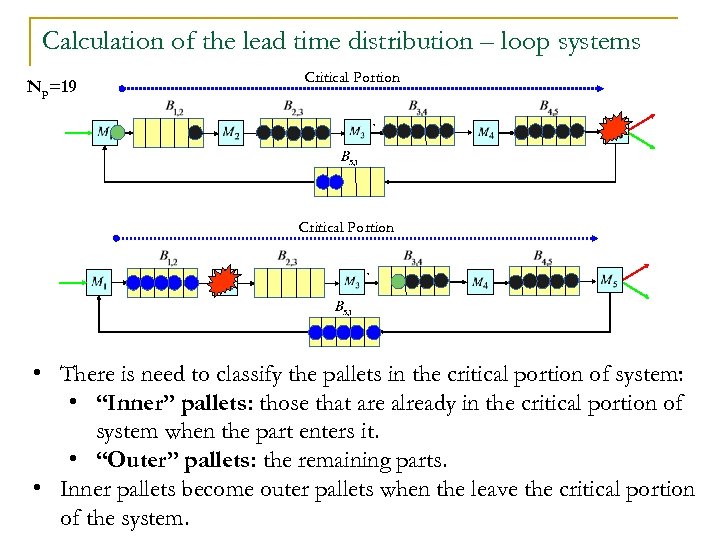 Calculation of the lead time distribution – loop systems Np=19 Critical Portion , •