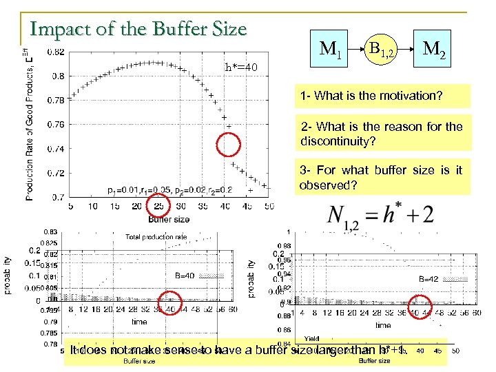Impact of the Buffer Size h*=40 M 1 B 1, 2 M 2 1