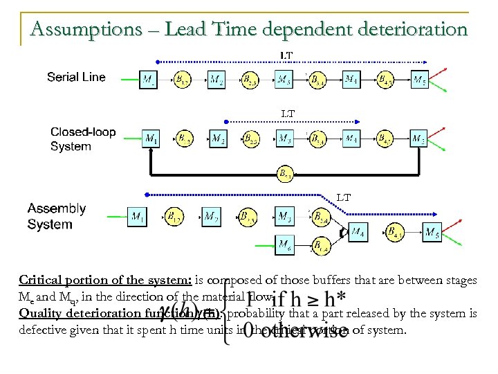 Assumptions – Lead Time dependent deterioration LT LT Critical portion of the system: is