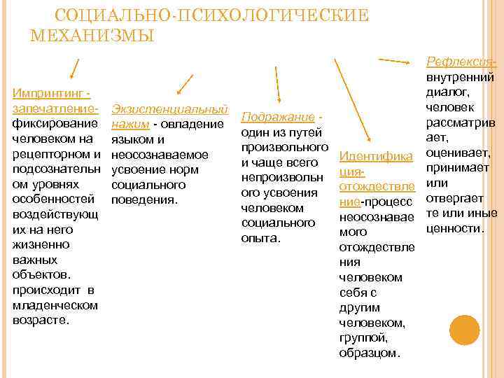 Социализация личности план сложный