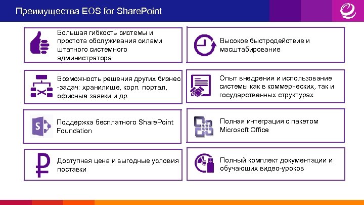 Преимущества EOS for Share. Point Большая гибкость системы и простота обслуживания силами штатного системного