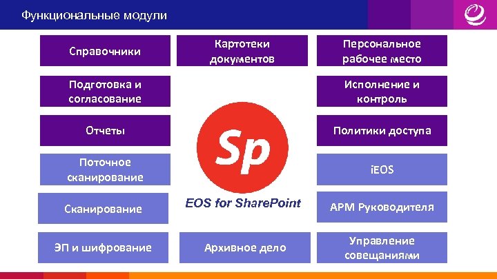 Функциональные модули Справочники Картотеки документов Персональное рабочее место Подготовка и согласование Исполнение и контроль