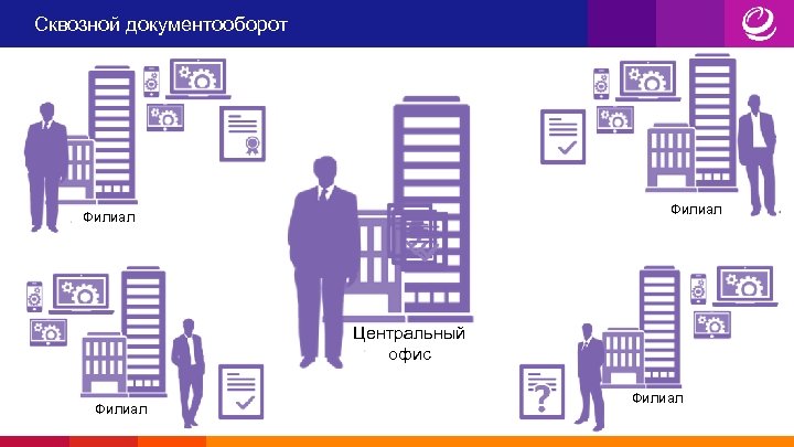Сквозной документооборот Филиал Центральный офис Филиал 