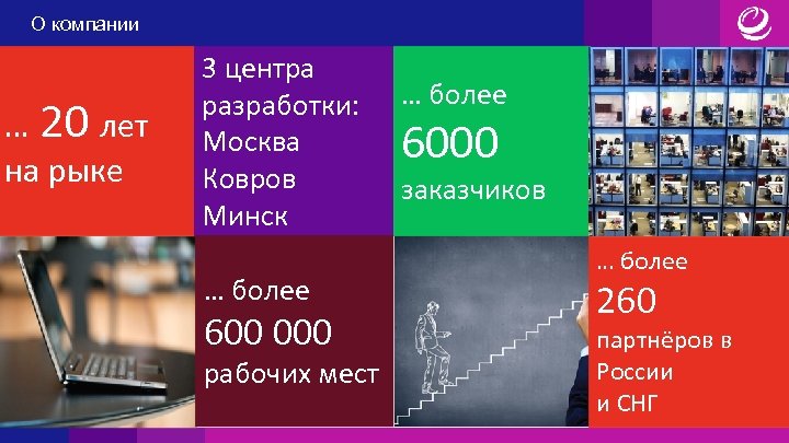 О компании … 20 лет на рыке 3 центра разработки: Москва Ковров Минск …