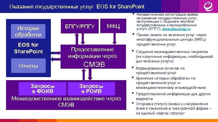 Оказание государственных услуг EOS for Share. Point • Автоматическая регистрация заявок История обработки EOS