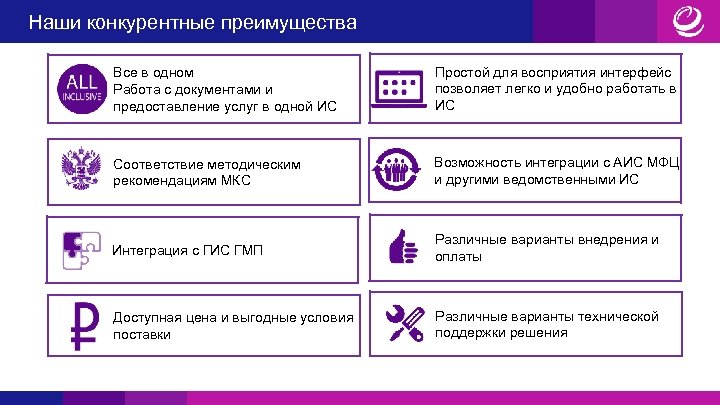 Наши конкурентные преимущества Все в одном Работа с документами и предоставление услуг в одной