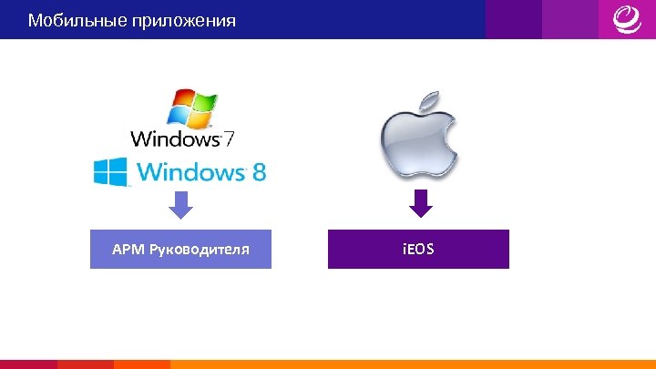 Мобильные приложения АРМ Руководителя i. EOS 