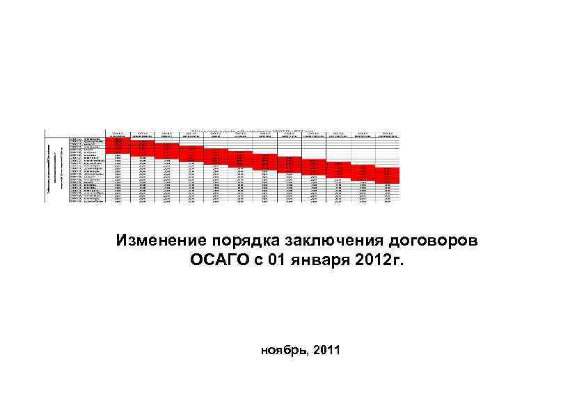 Изменение порядка заключения договоров ОСАГО с 01 января 2012 г. ноябрь, 2011 