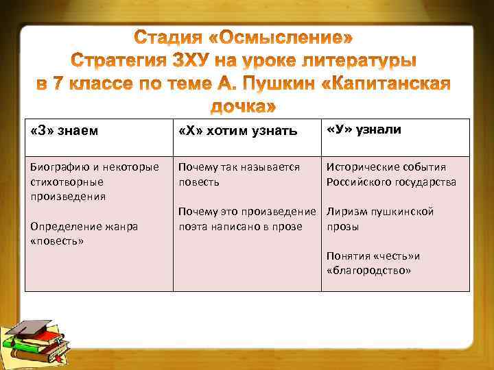  «З» знаем «Х» хотим узнать «У» узнали Биографию и некоторые стихотворные произведения Почему