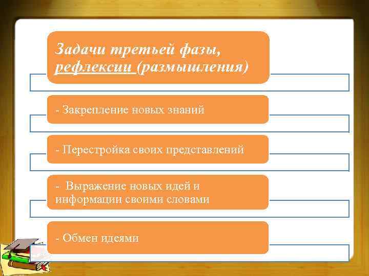 Задачи третьей фазы, рефлексии (размышления) - Закрепление новых знаний - Перестройка своих представлений -