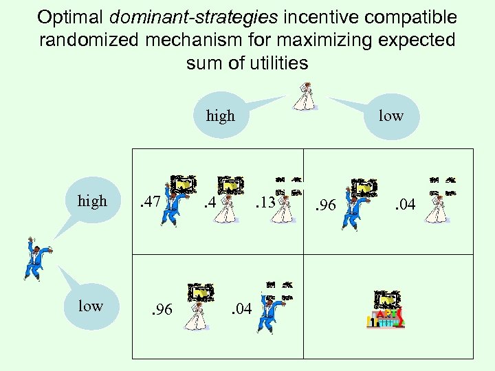 Optimal dominant-strategies incentive compatible randomized mechanism for maximizing expected sum of utilities high low