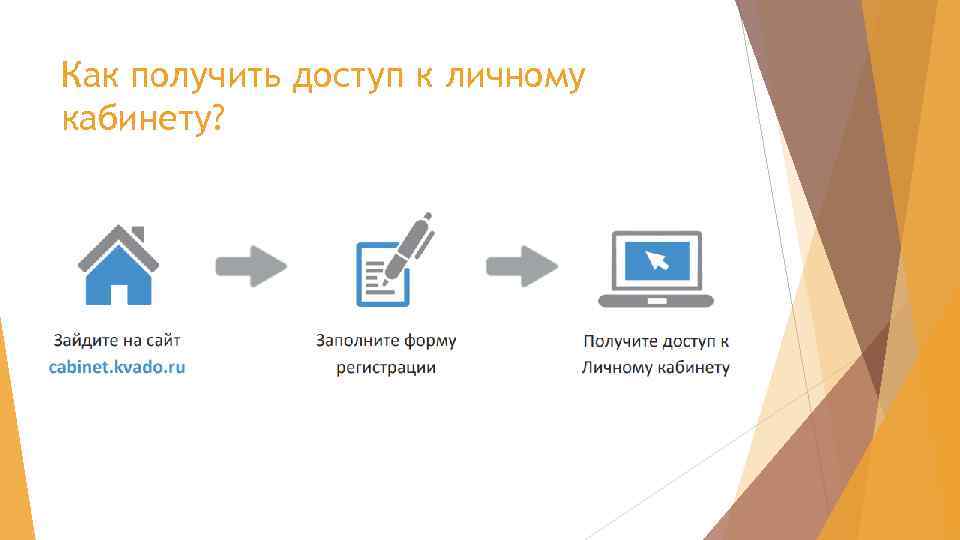 Как получить доступ к личному кабинету? 