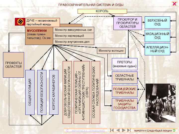  ПРАВООХРАНИТЕЛЬНАЯ СИСТЕМА И СУДЫ КОРОЛЬ ПРОКУРОР И ПРОКУРАТУРЫ ОБЛАСТЕЙ ДУЧЕ – несменяемый партийный