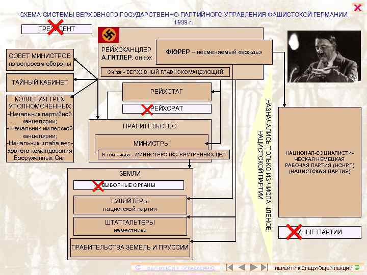 Какой орган государственной власти фашистской германии изображен на картине